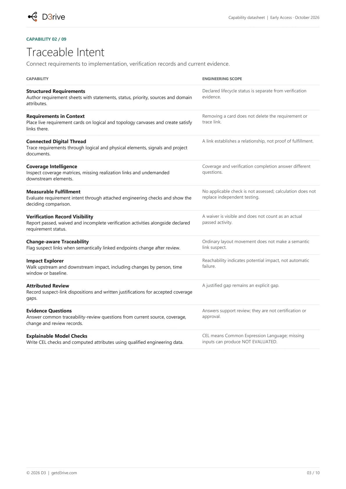 Datasheet page 3 of 10. Traceable Intent: Structured Requirements, Requirements in Context, Connected Digital Thread, Coverage Intelligence and more.