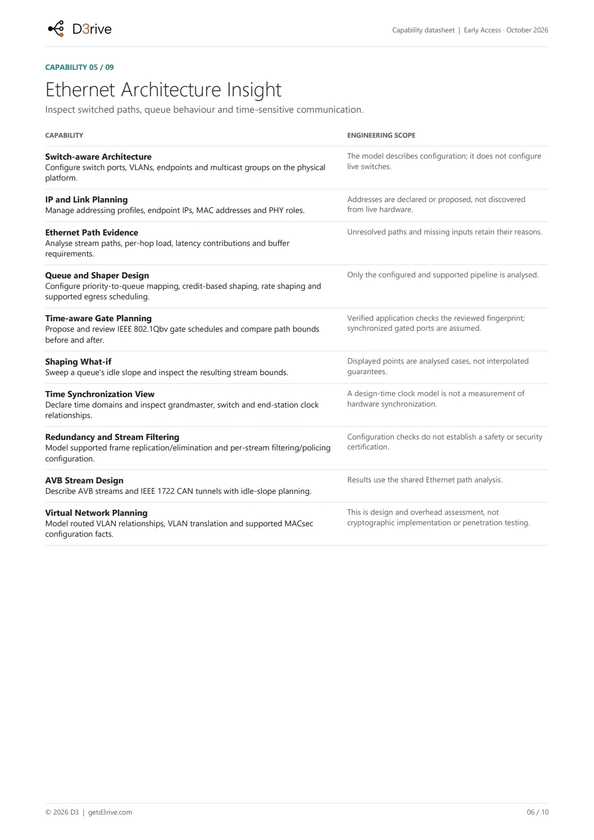 Datasheet page 6 of 10. Ethernet Architecture Insight: Switch-aware Architecture, IP and Link Planning, Ethernet Path Evidence, Queue and Shaper Design and more.