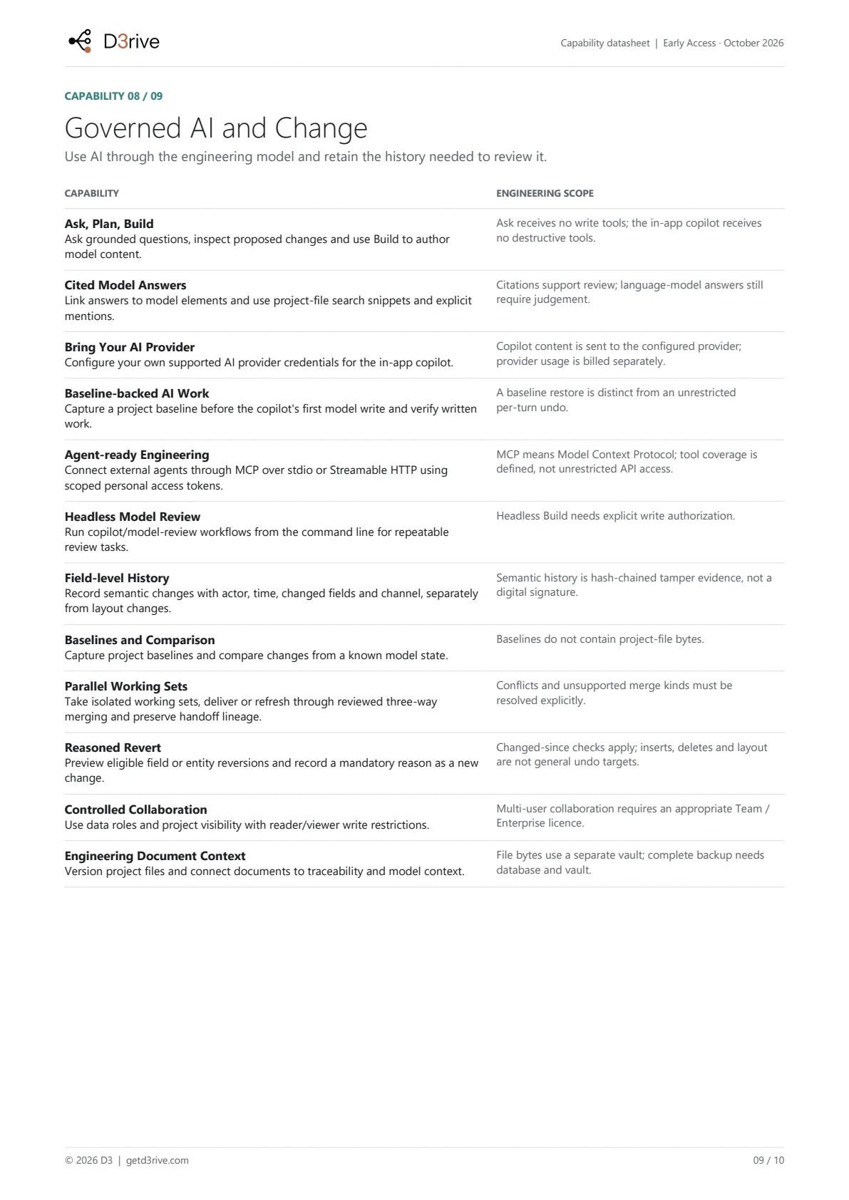 Datasheet page 9 of 10. Governed AI and Change: Ask, Plan, Build, Cited Model Answers, Bring Your AI Provider, Baseline-backed AI Work and more.