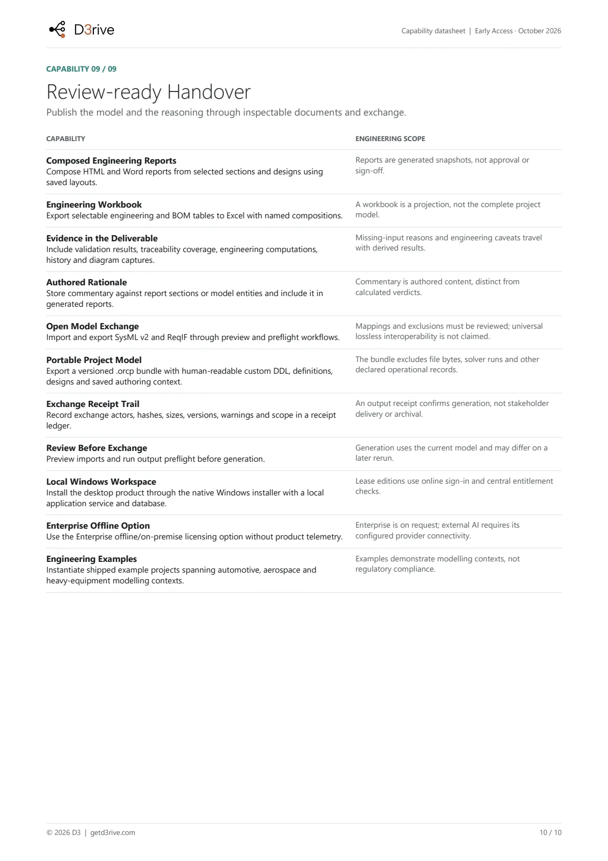 Datasheet page 10 of 10. Review-ready Handover: Composed Engineering Reports, Engineering Workbook, Evidence in the Deliverable, Authored Rationale and more.